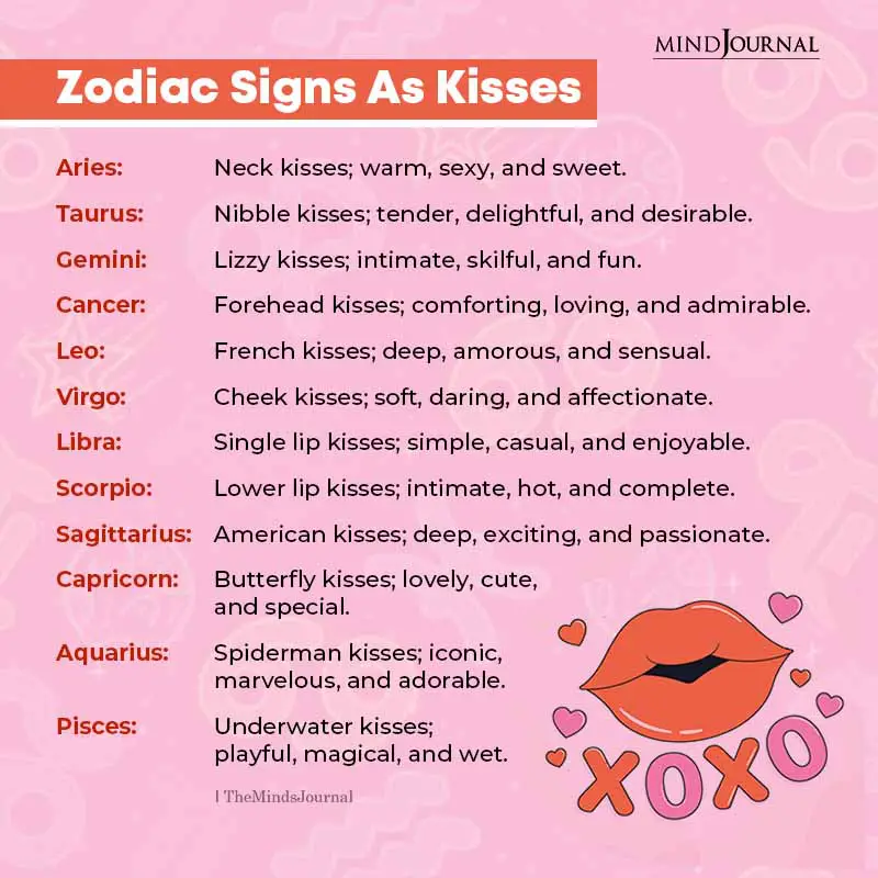 Zodiac Signs as Kisses