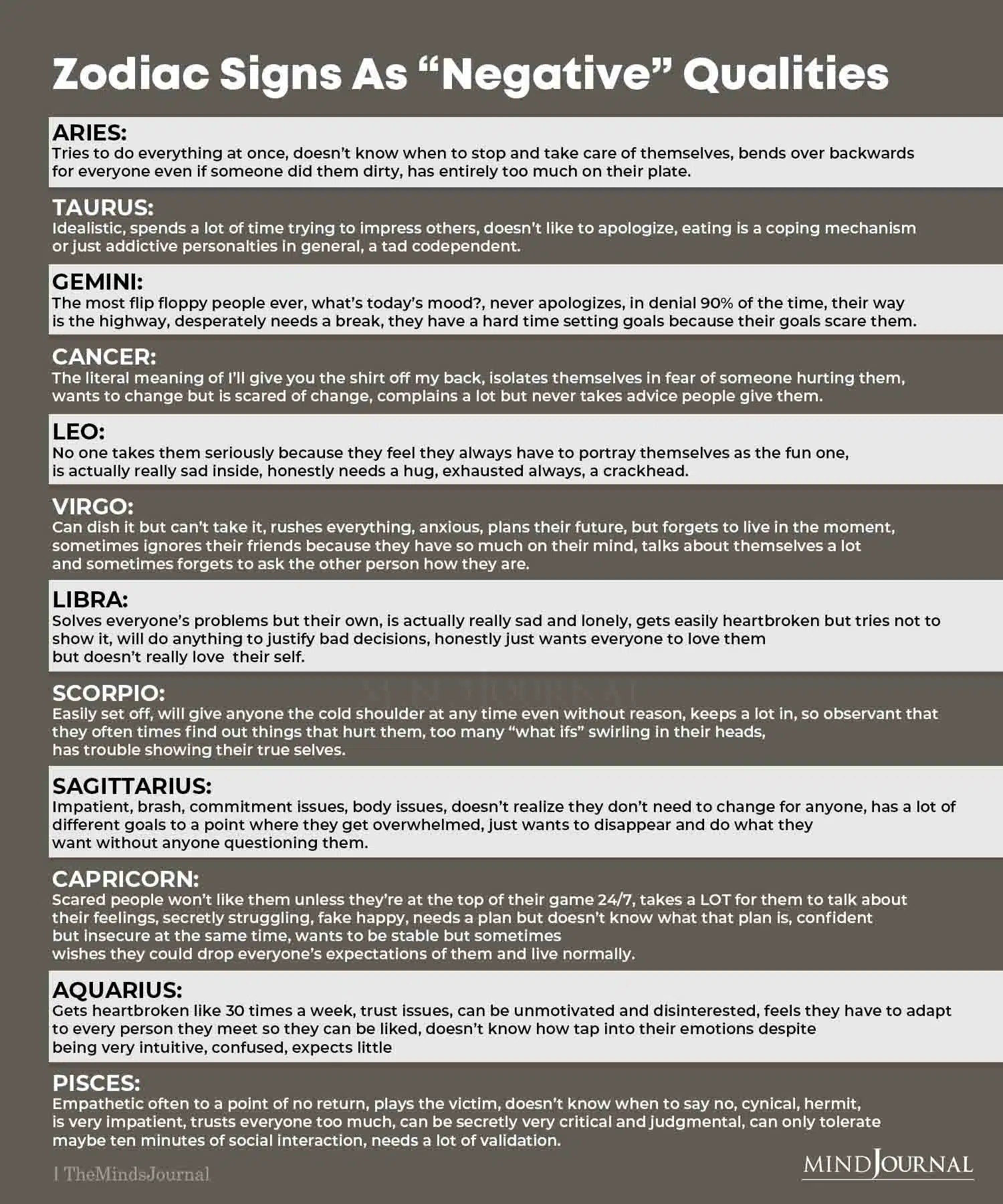 Zodiac Signs as Negative Qualities