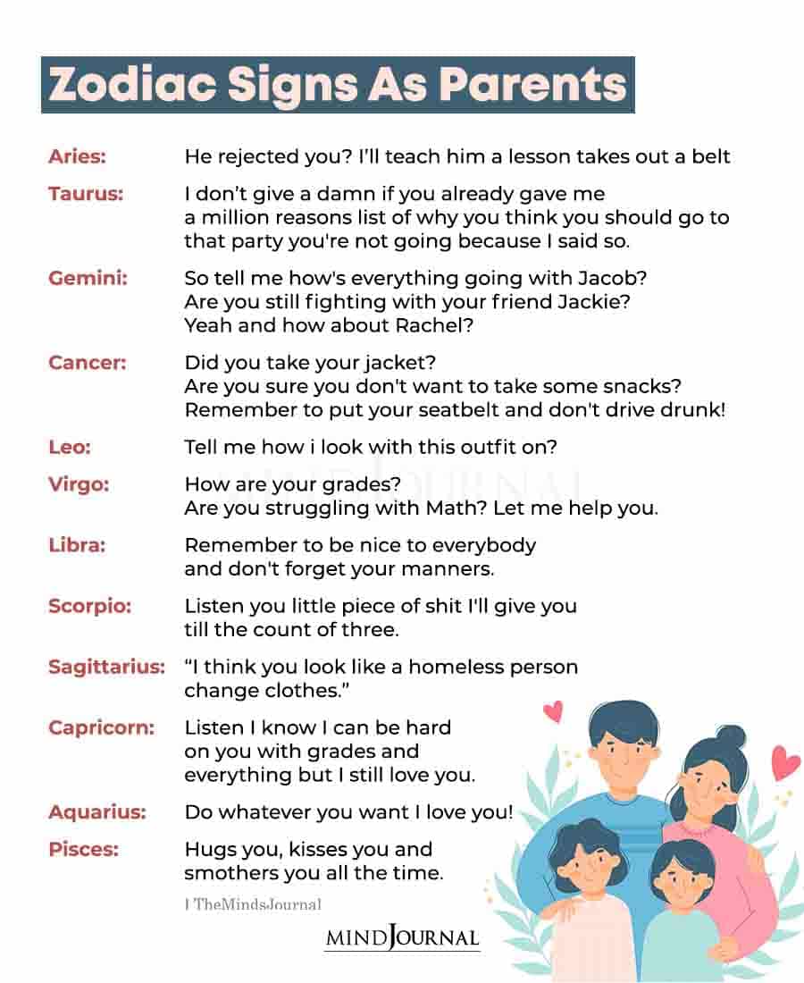 Zodiac Signs as Parents