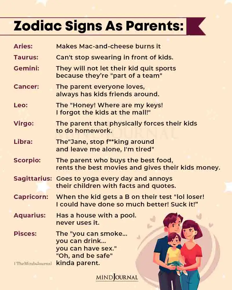 Zodiac Signs as Parents