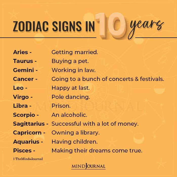 Zodiac Signs in 10 years