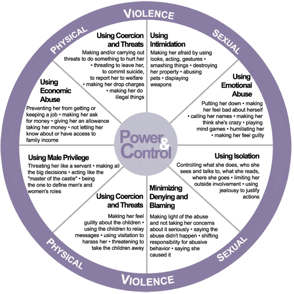 power and control wheel domestic violence