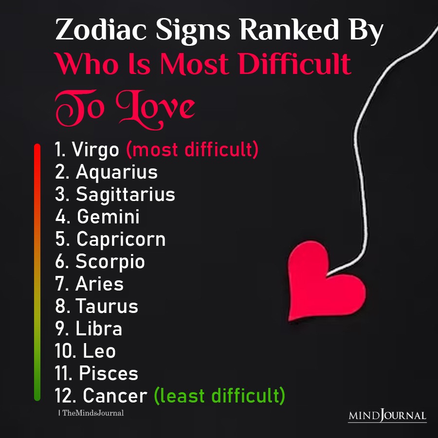 Most Difficult To Love Zodiac Signs Ranked