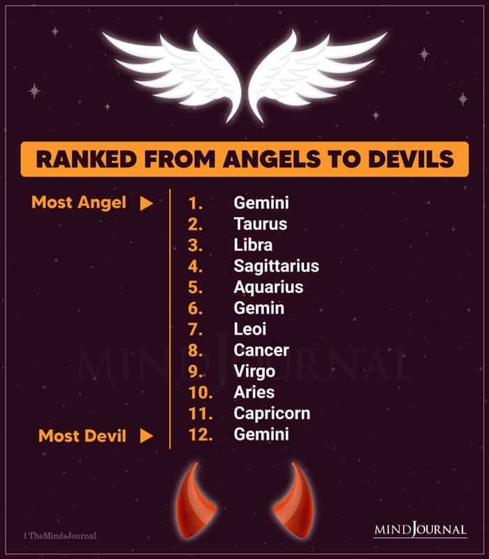 Ranked from Angels to Devils