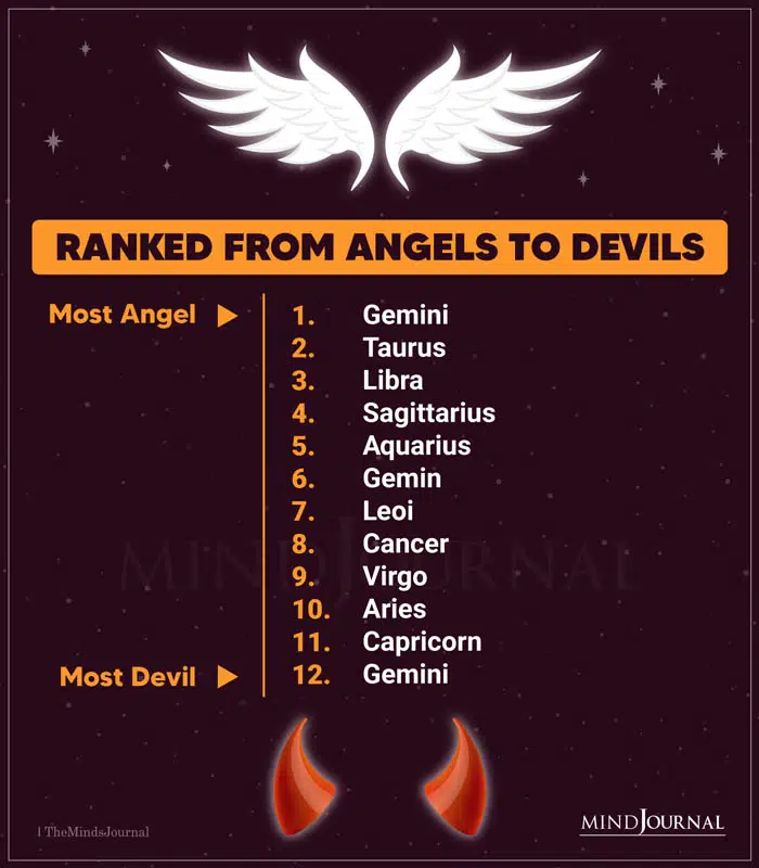 Zodiac Signs Ranked From Angels To Devils