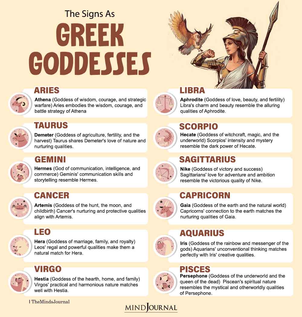 The Zodiac Signs As Greek Goddess