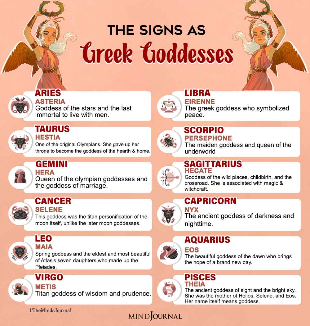 The Zodiac Signs As Greek Goddesses
