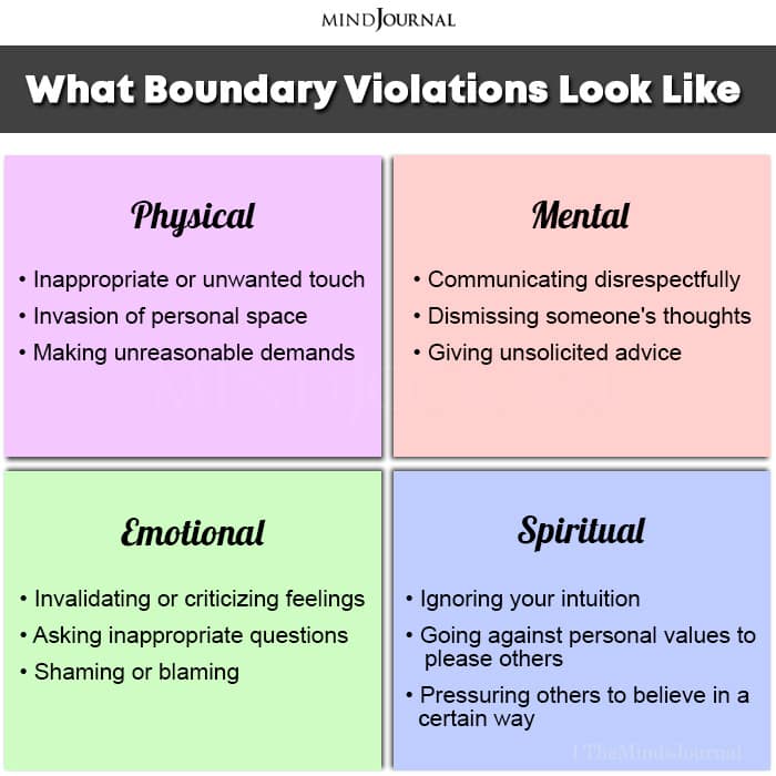 What Boundary Violations Look Like