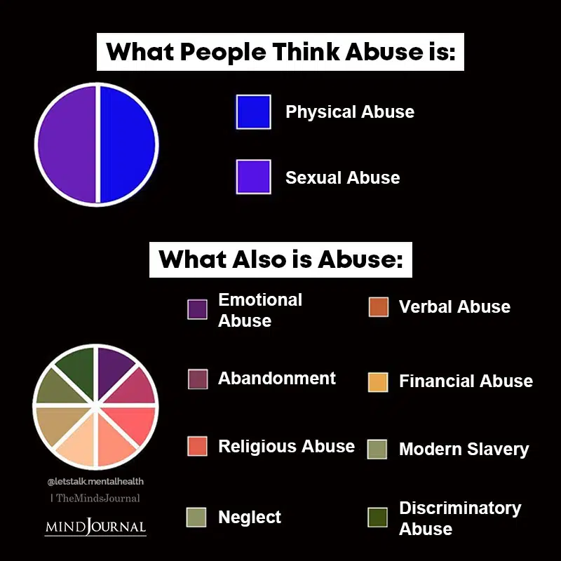 What People Think Abuse Is