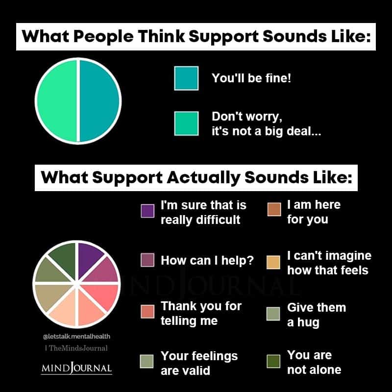 What People Think Support Sounds Like
