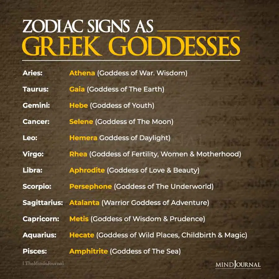 Zodiac Signs As Greek Goddesses