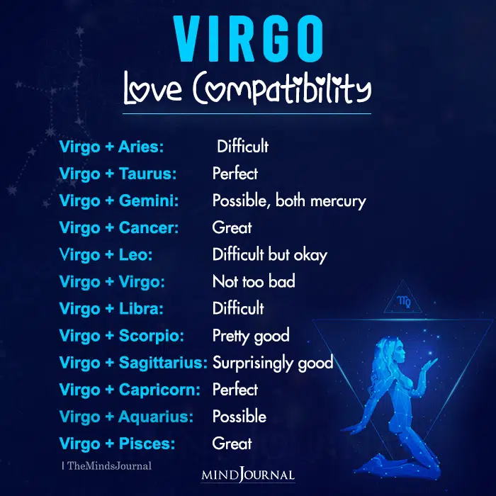 Virgo Love Compatibility With Other Zodiac Signs .webp