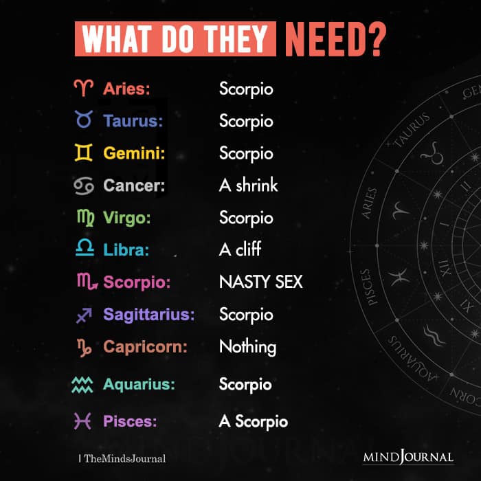 what do zodiac signs need