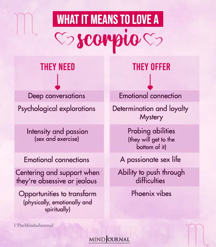 what it means to love a scorpio