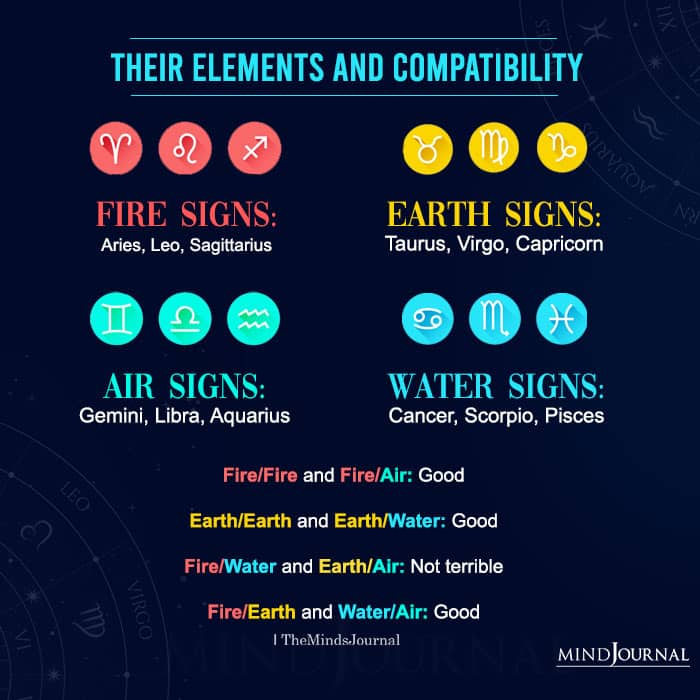 zodiac sign elements and compatibility