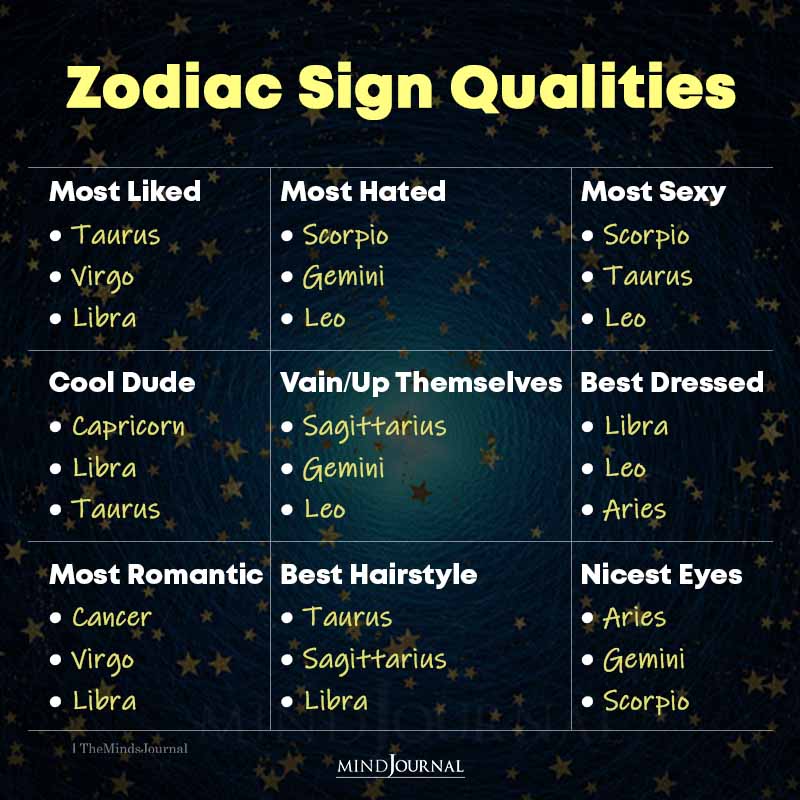 zodiac sign qualities