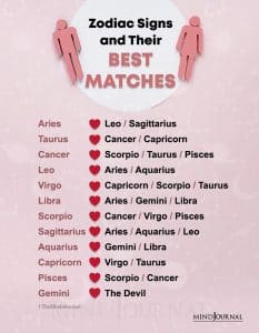 Zodiac Signs And Their Best Matches