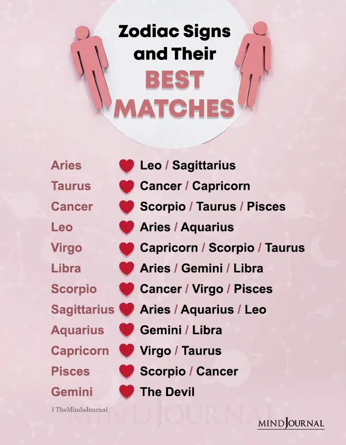 zodiac signs and their best matches
