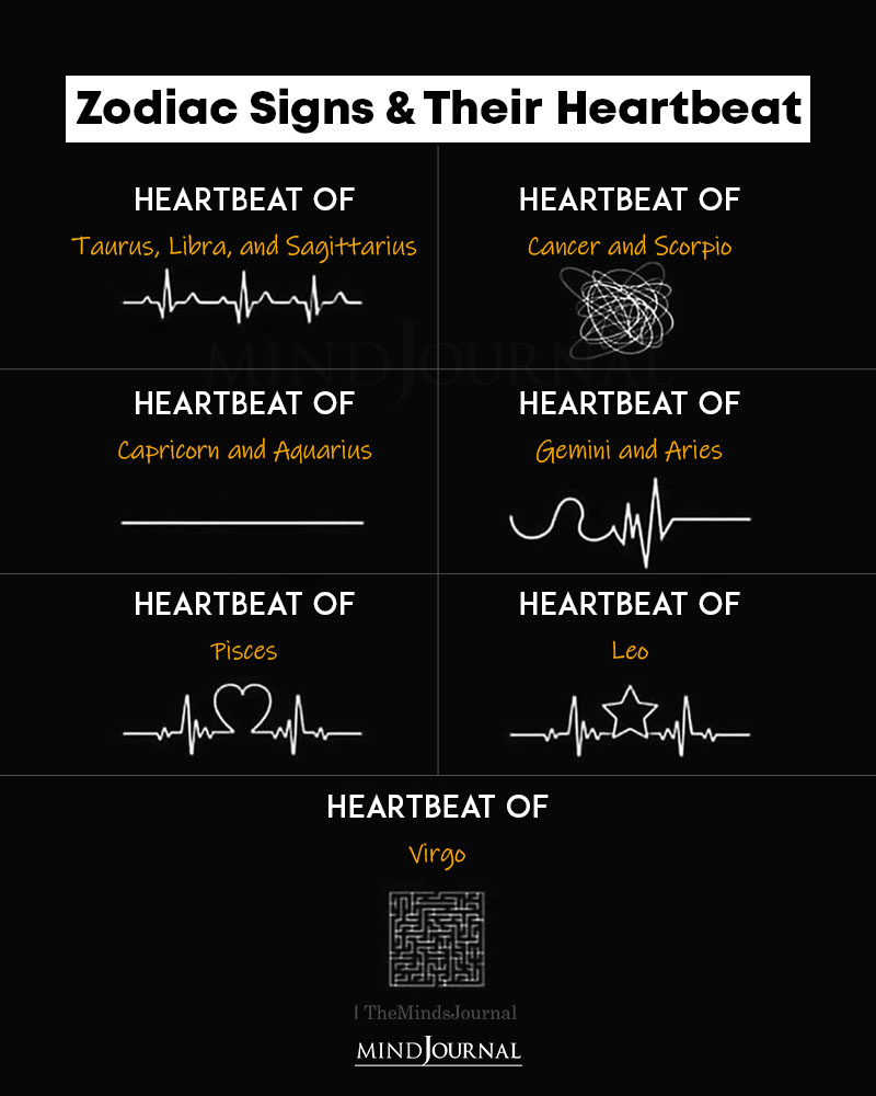 zodiac signs and their heartbeat