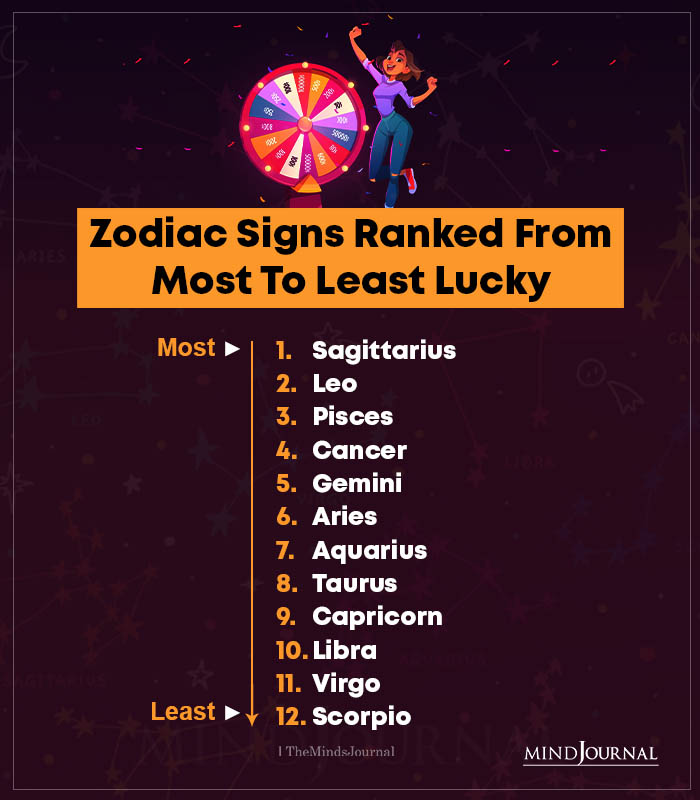 zodiac signs ranked from most to least lucky