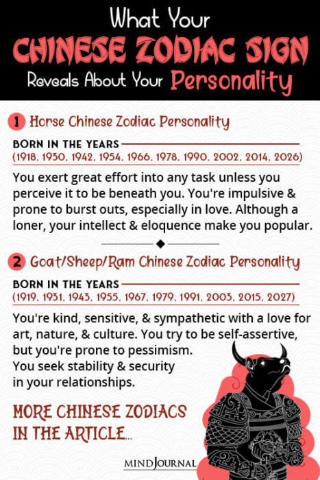 Accurate Chinese Zodiac Personality Traits reveal personality