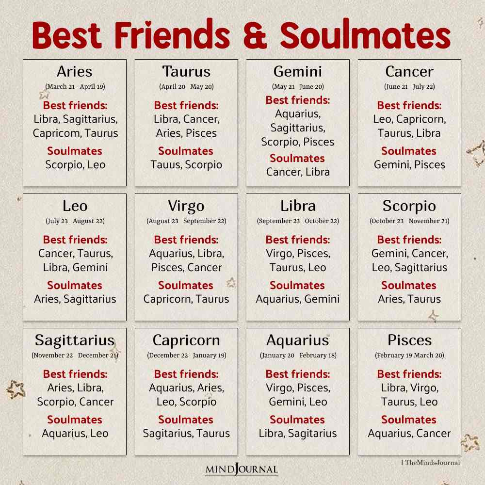 Best Friends And Soulmates Of The Zodiac Signs
