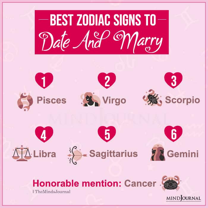 Best Zodiac Signs to Date and Marry