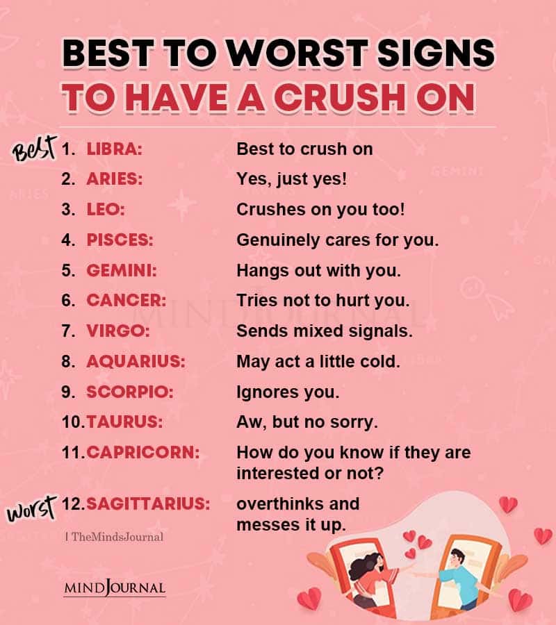 Best to Worst Zodiac Signs to Have a Crush on