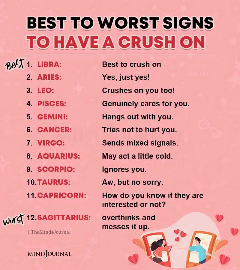 Best to Worst Zodiac Signs to Have a Crush on