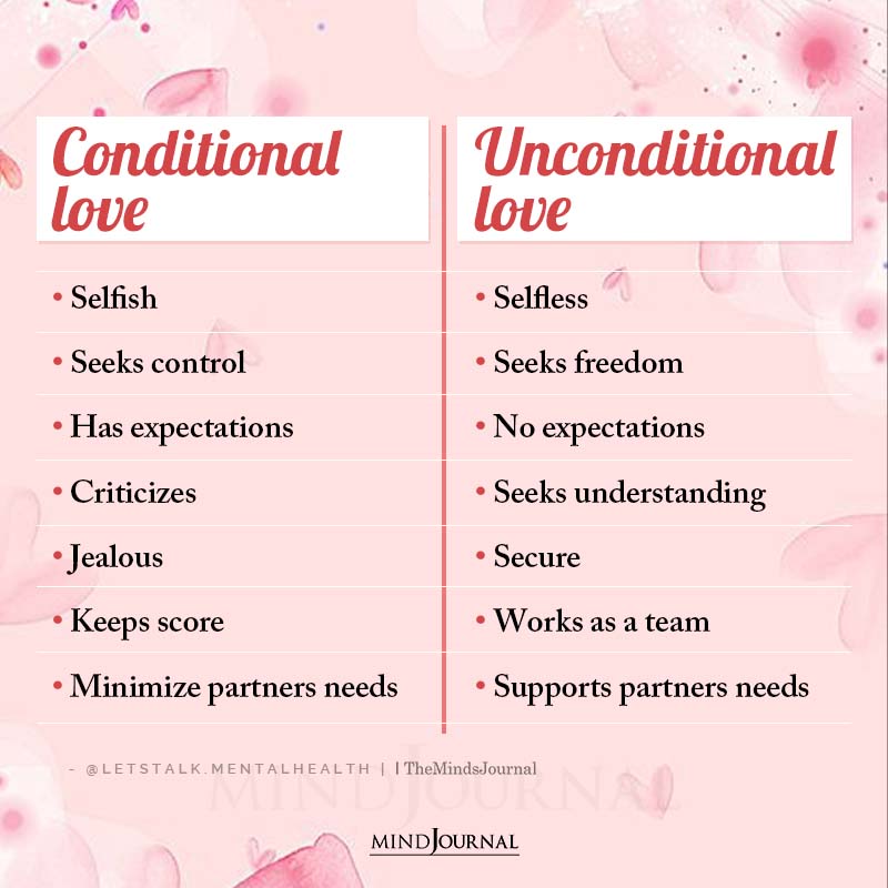 Conditional Love Vs Unconditional Love