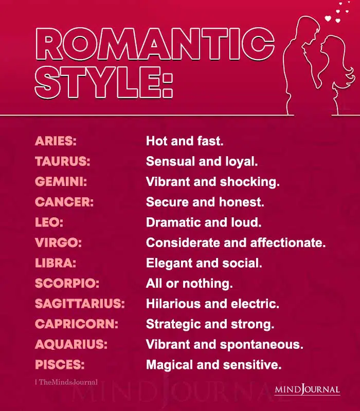 Each Zodiac Signs Romantic Style