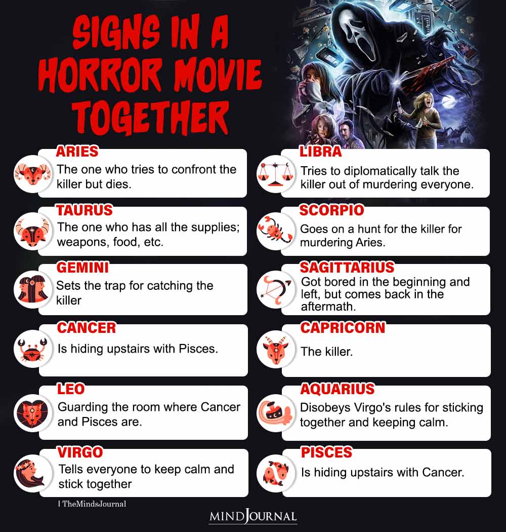 If The Zodiac Signs Were In A Horror Movie Together