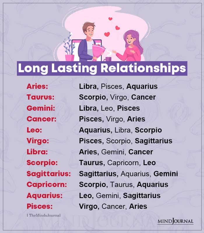 Long Lasting Relationship Compatibility Of Each Zodiac Sign
