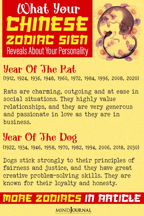 Personality Traits Of Chinese Zodiac Signs detail