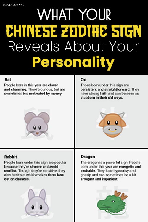 Personality Traits of Chinese Zodiac Signs pin