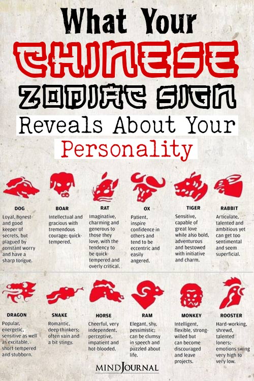 Personality Traits of Chinese Zodiacs