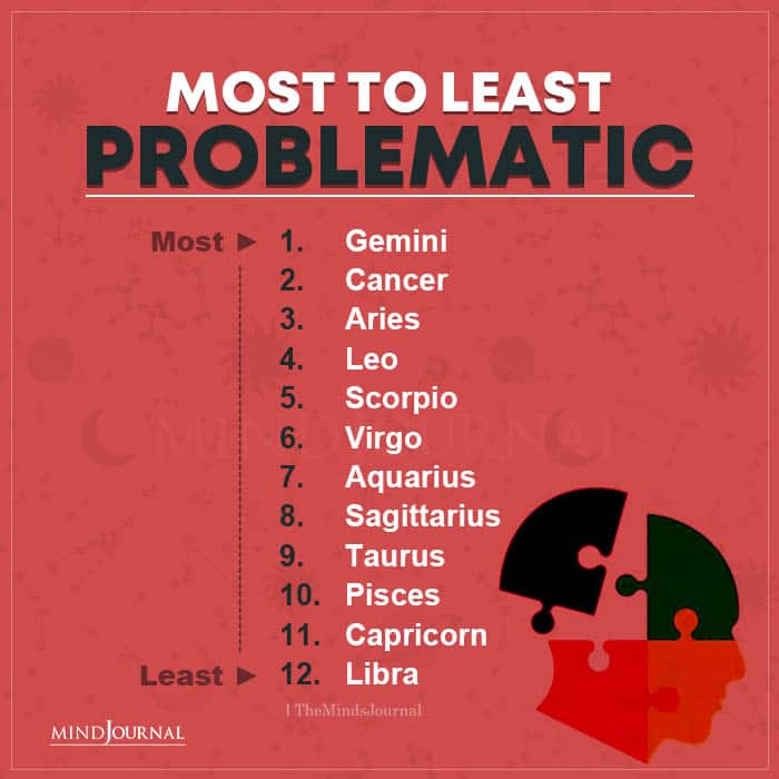 Ranked From Most to Least Problematic Zodiac Signs