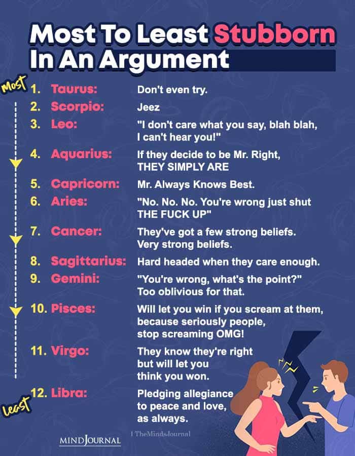 Ranked From Most to Least Stubborn Zodiac Signs in an Argument