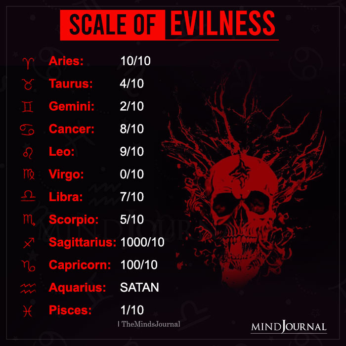 Scale Of Evilness
