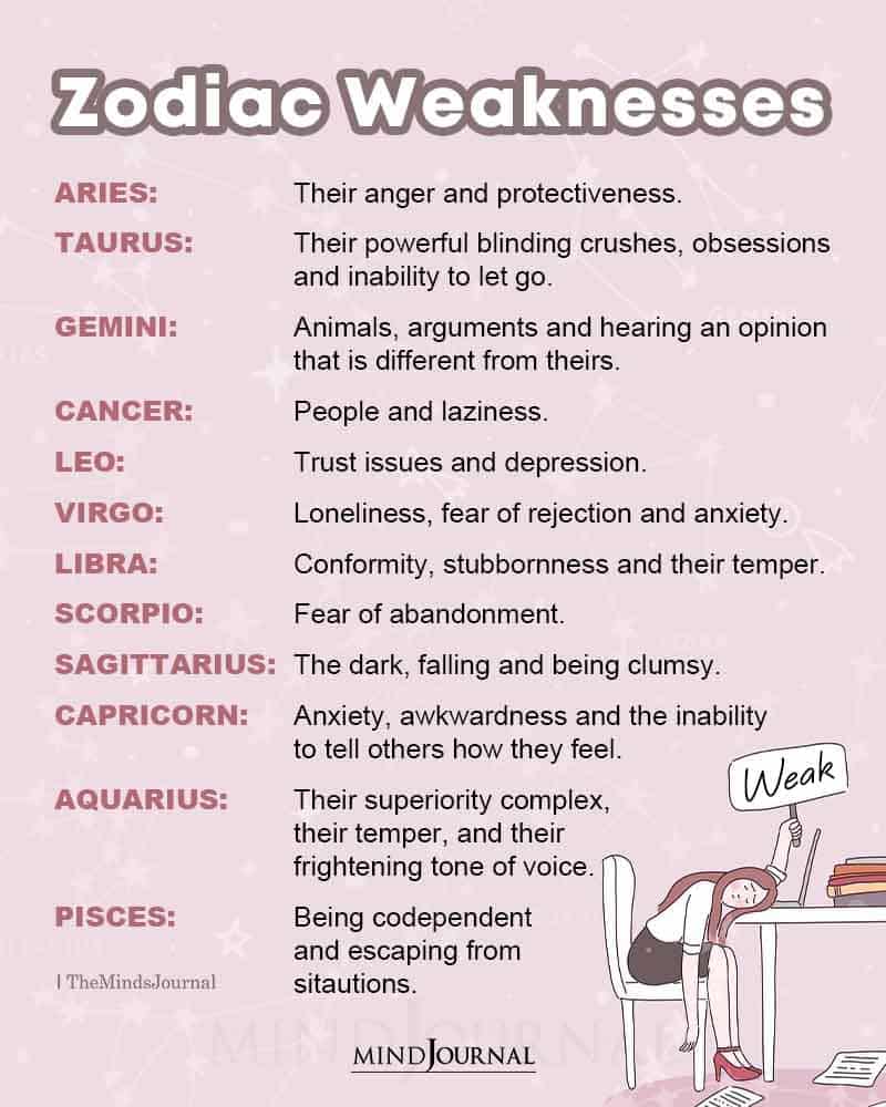 The Zodiac Signs True Weakness