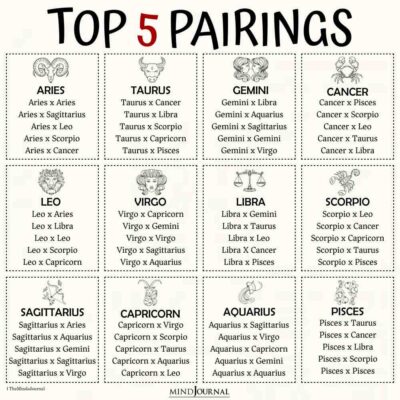 Top 5 Pairings For Each Zodiac Sign - Zodiac Memes