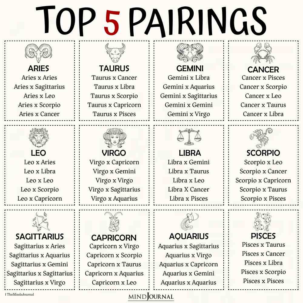 Top 5 Pairings For Each Zodiac Sign - Zodiac Memes