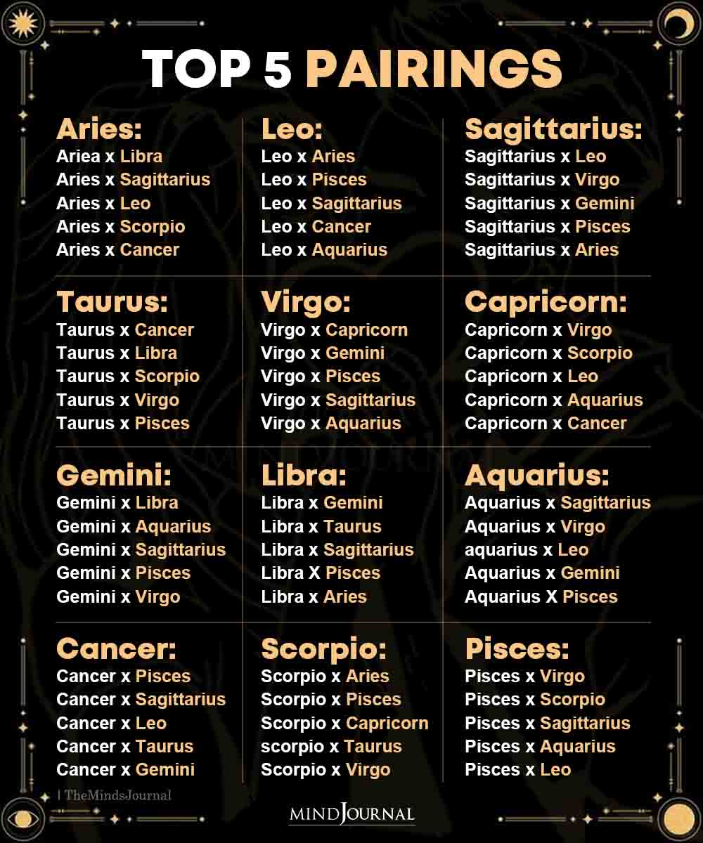 Top 5 Pairings for Each Zodiac Sign