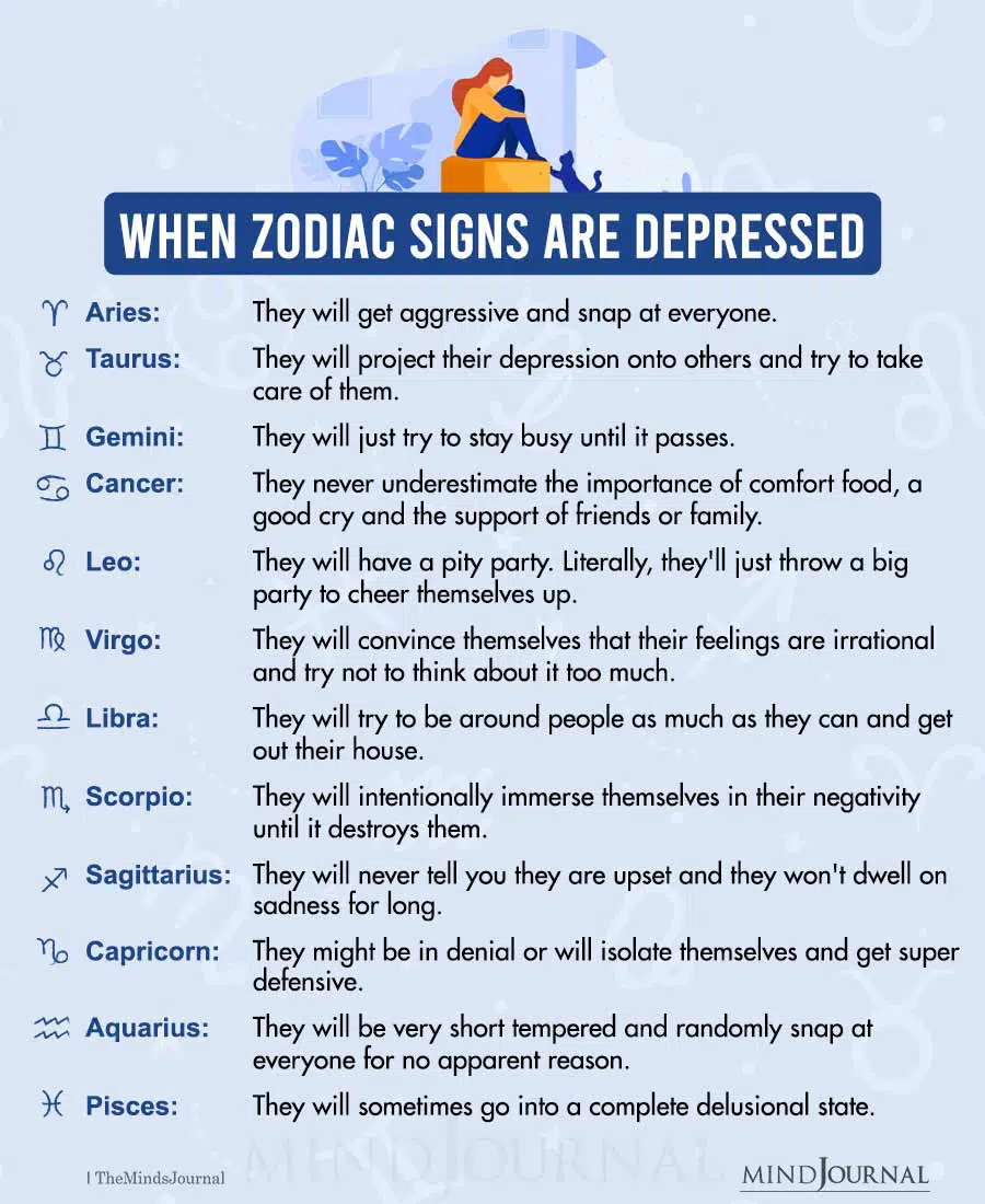 When Zodiac Signs Are Depressed