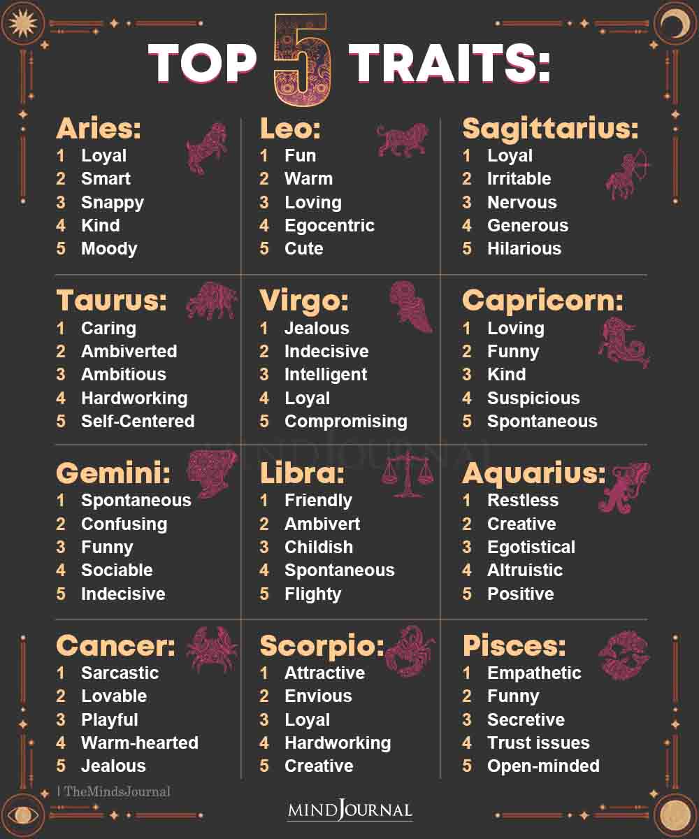 Zodiac Signs And Their Top 5 Traits