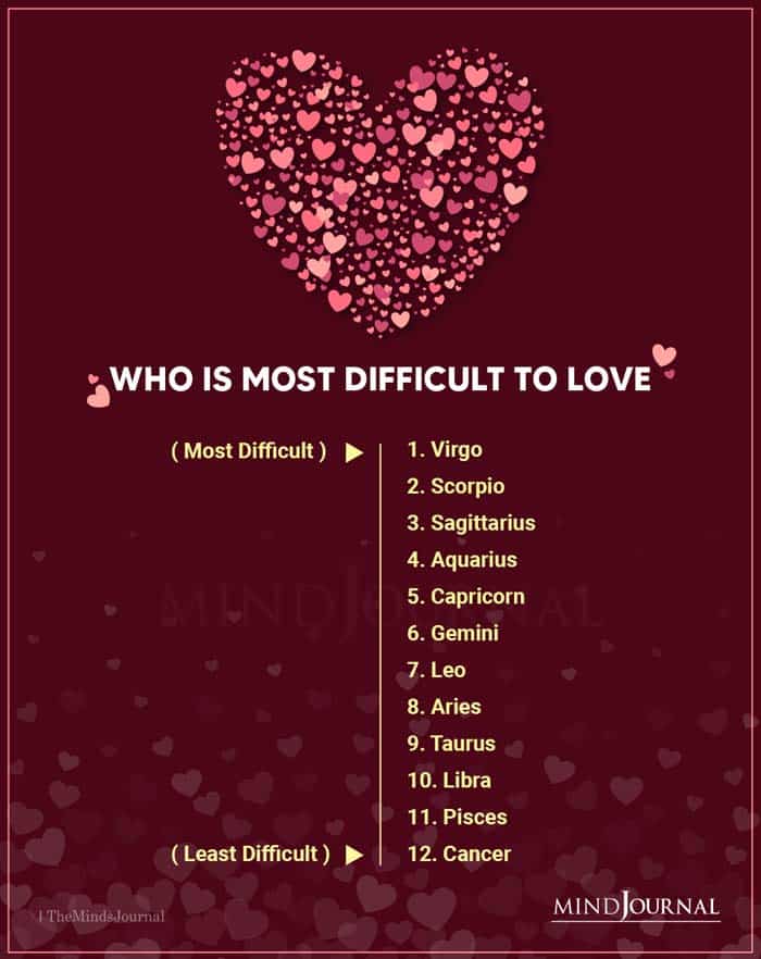 Zodiac Signs Ranked by Most Difficult to Love