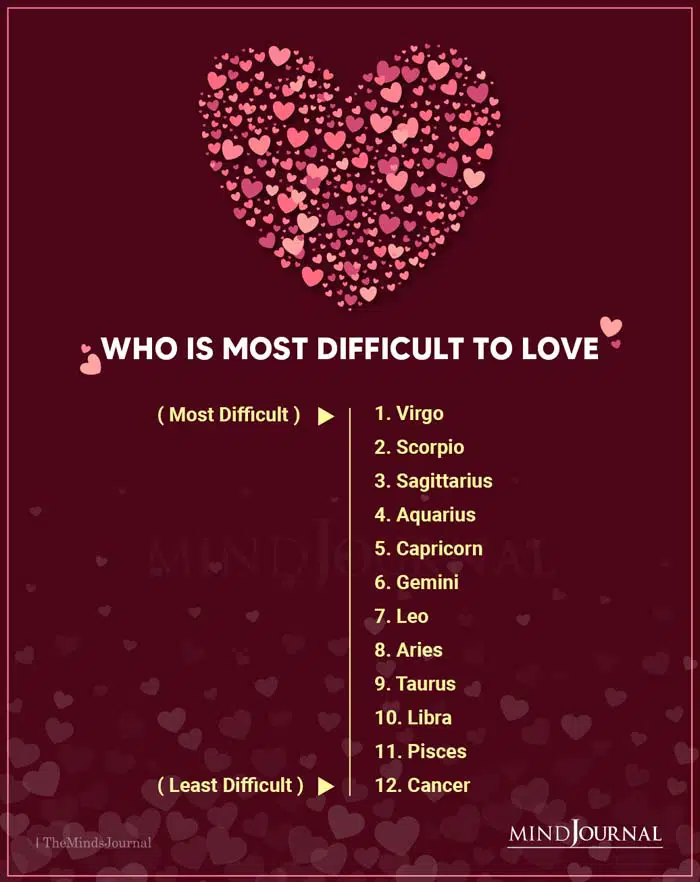 Zodiac Signs Ranked by Most Difficult to Love