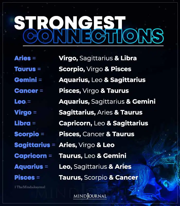 Zodiac Signs Who Have The Strongest Connections