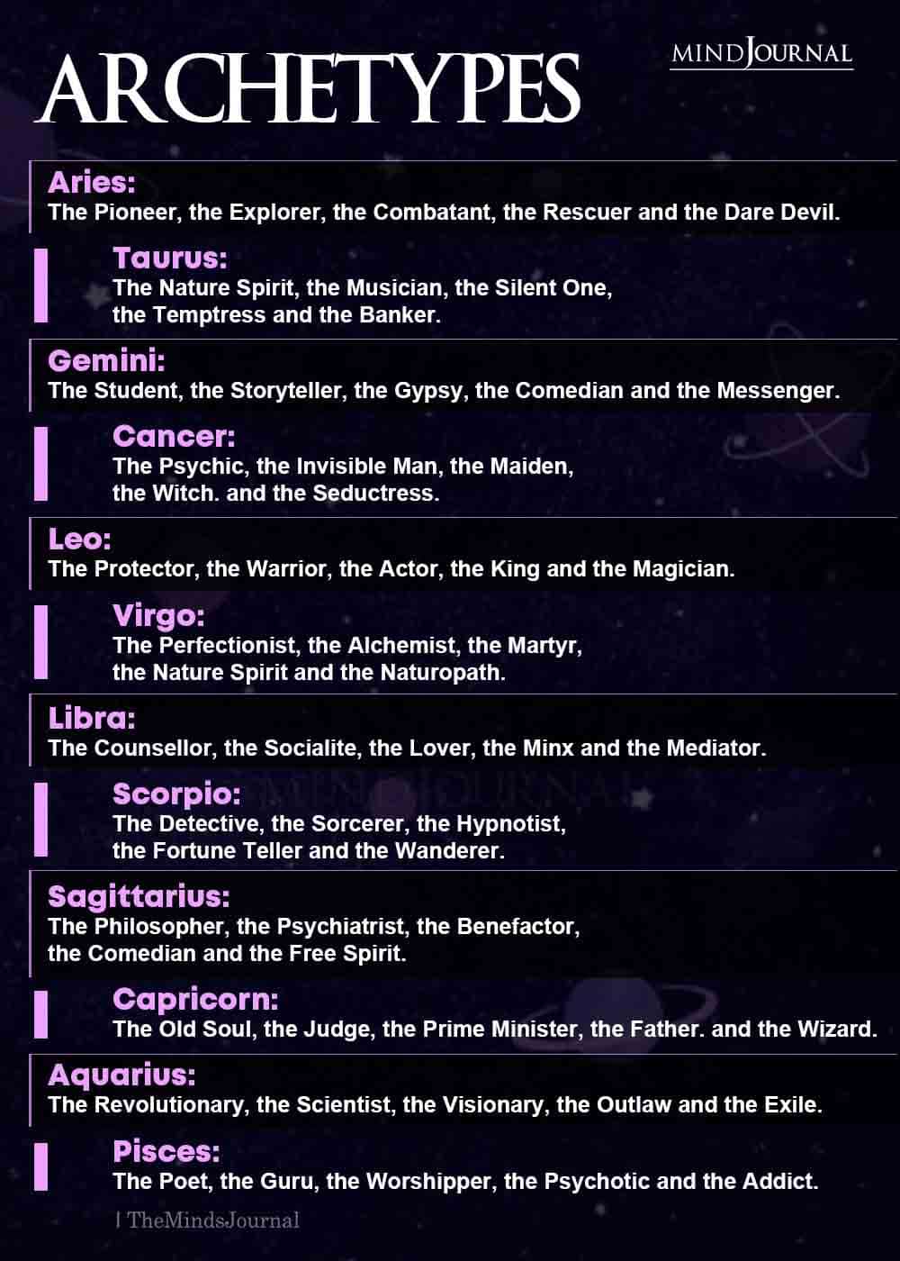 Zodiac Signs and Their Archetypes