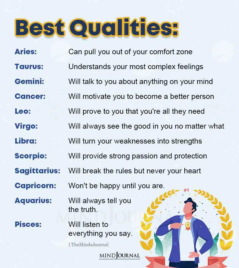 Zodiac Signs and Their Best Qualities